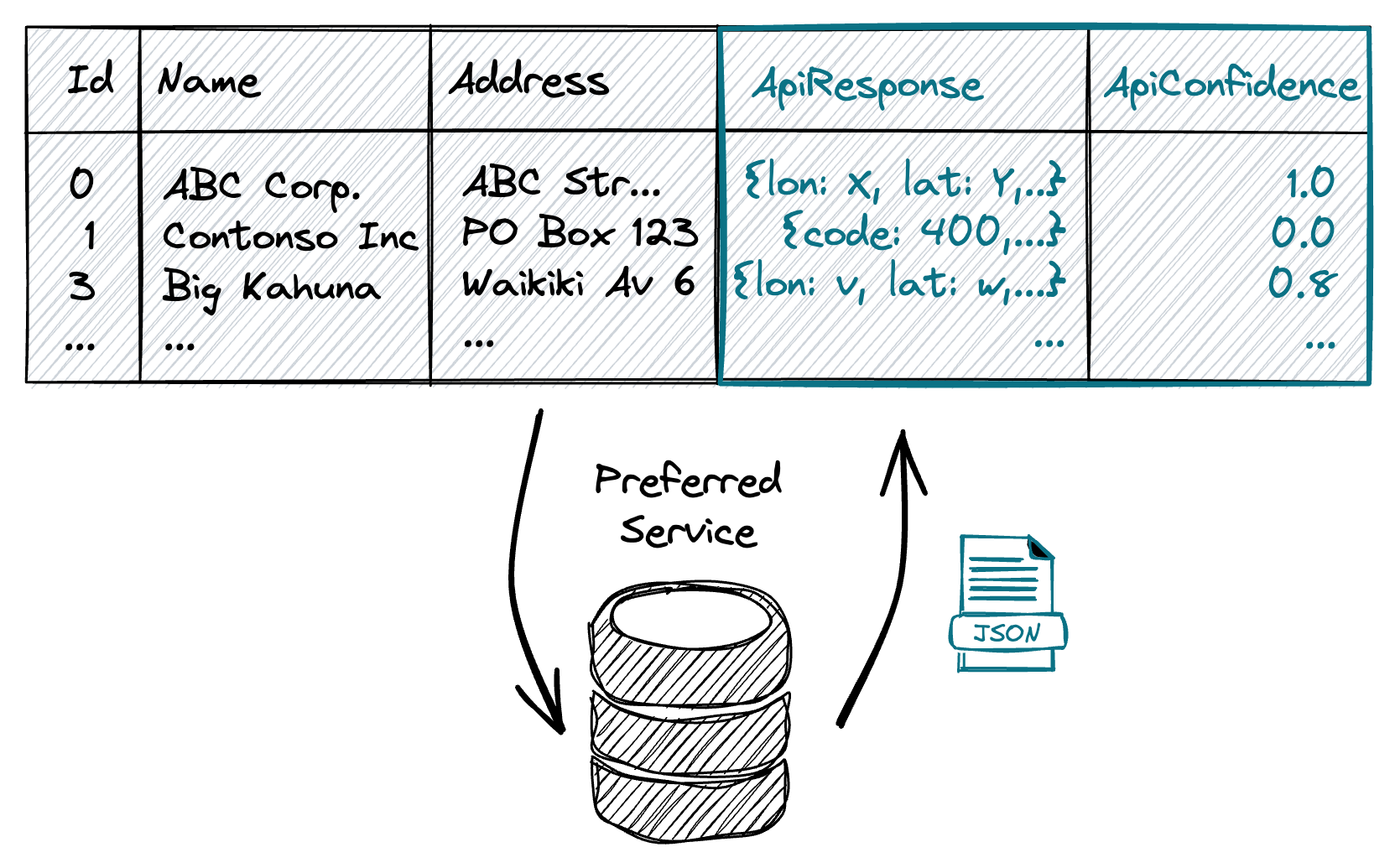 Save costs with cheap alternatives